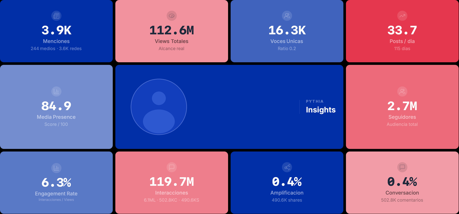 Pythia Insights Dashboard